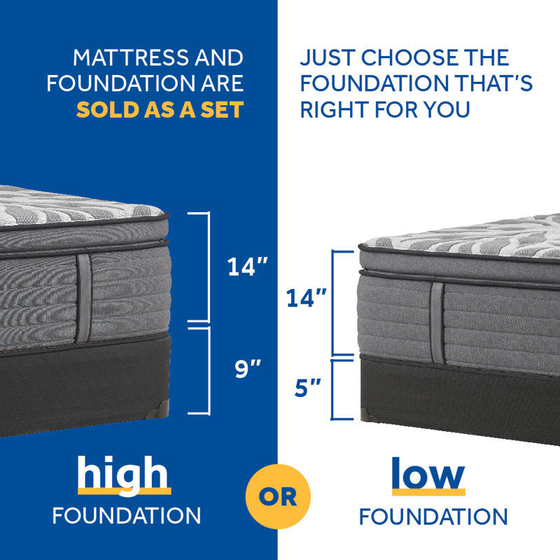 Sealy Posturepedic Plus 14" Plush Pillow Top Mattress and Box Spring